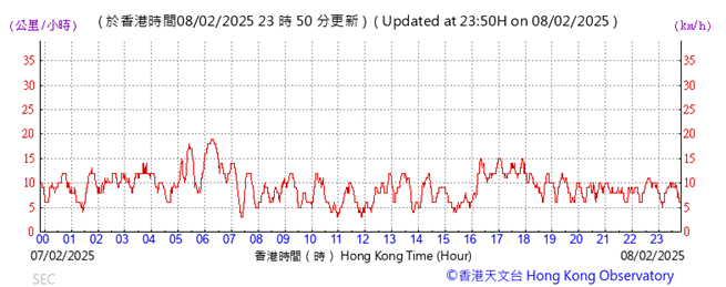 A graph showing the time
AI-generated content may be incorrect.